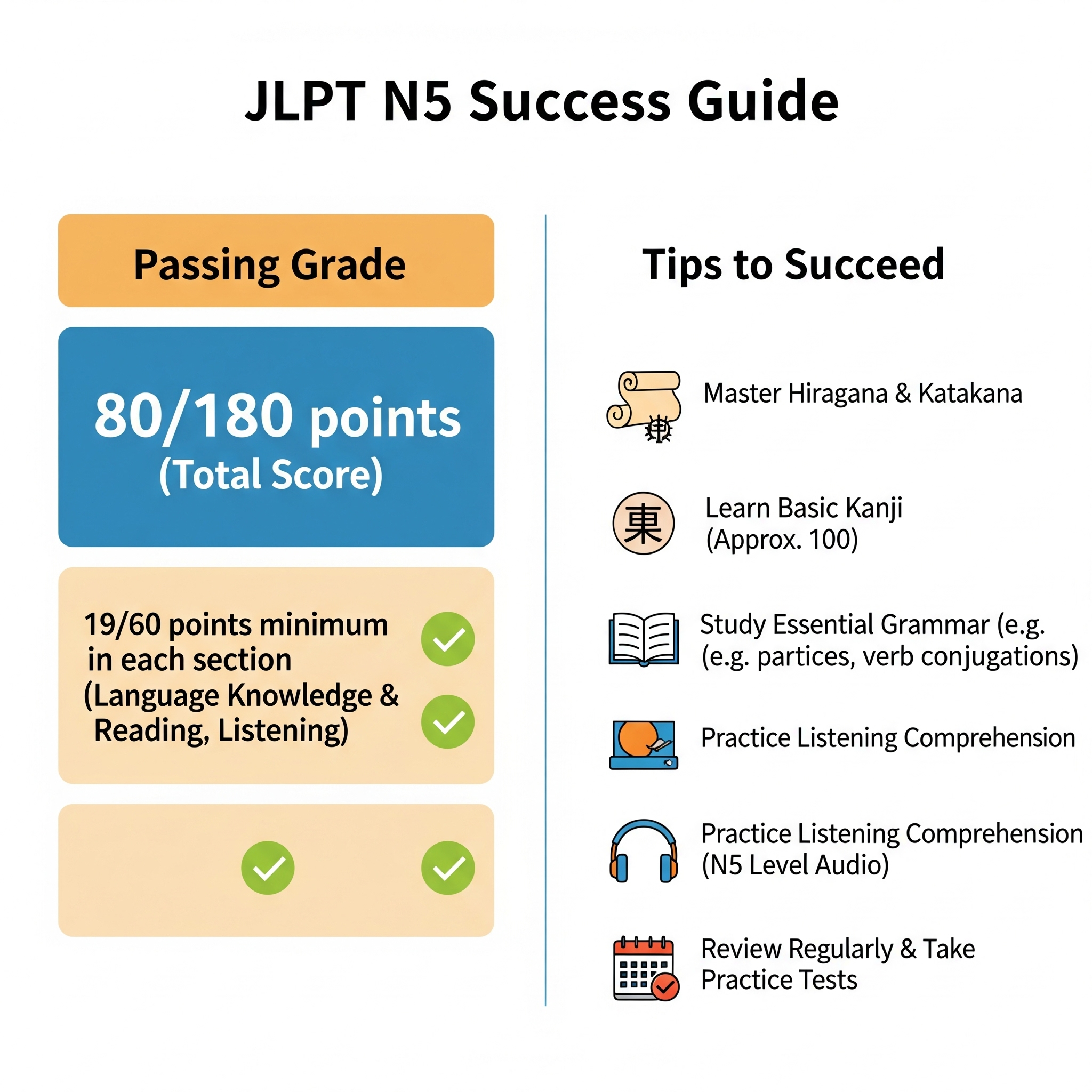 JLPT N5 Passing Grade Explained (With Tips to Succeed)