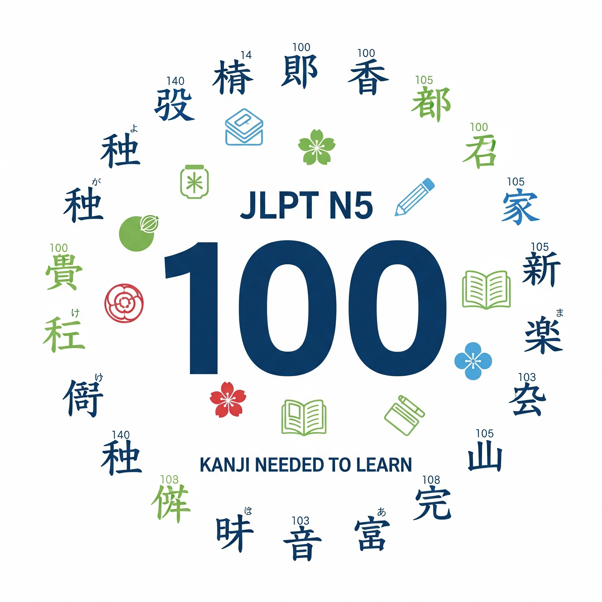 JLPT N5 Kanji: How Many You Need to Learn