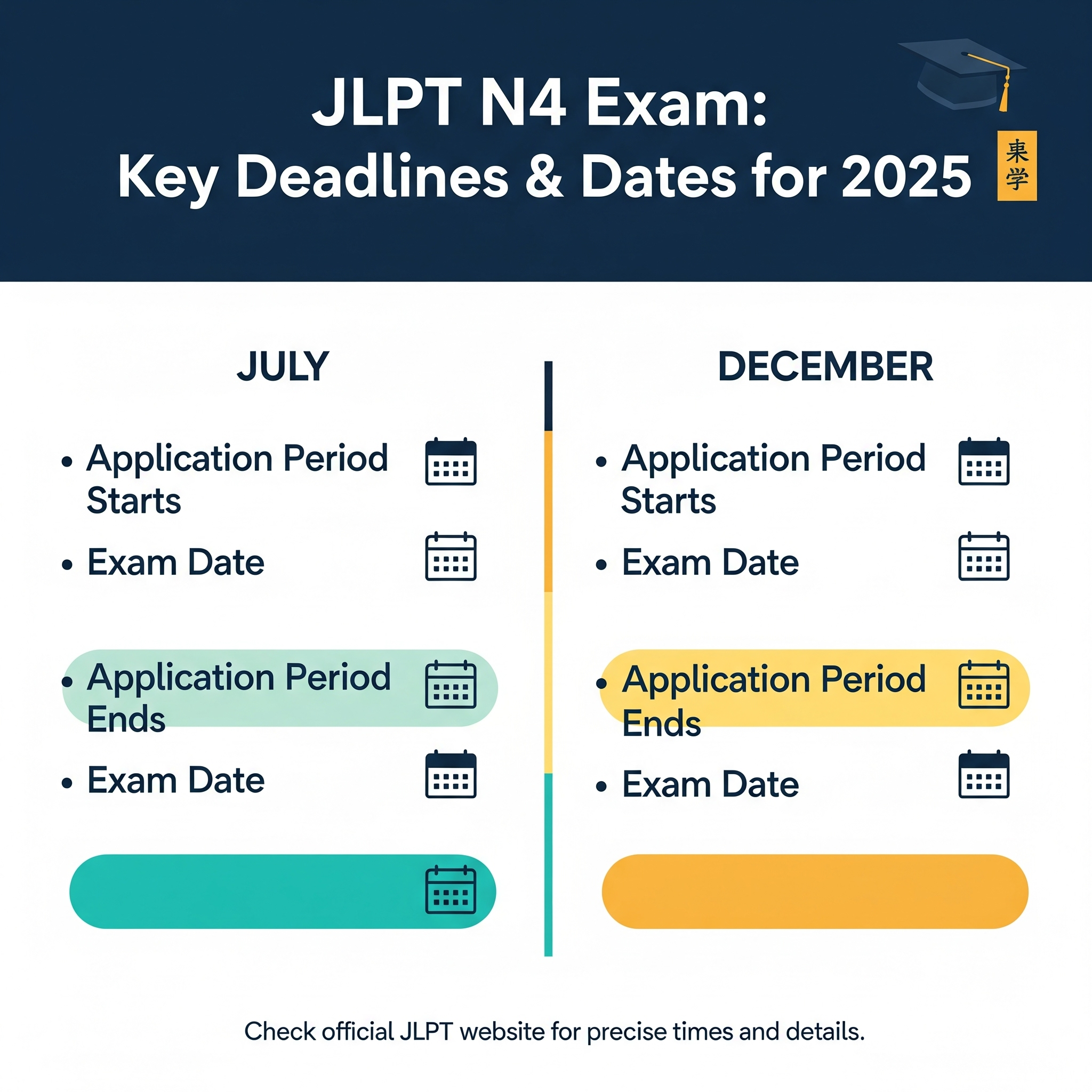 JLPT N4 Form Date 2025: Key Deadlines You Must Not Miss