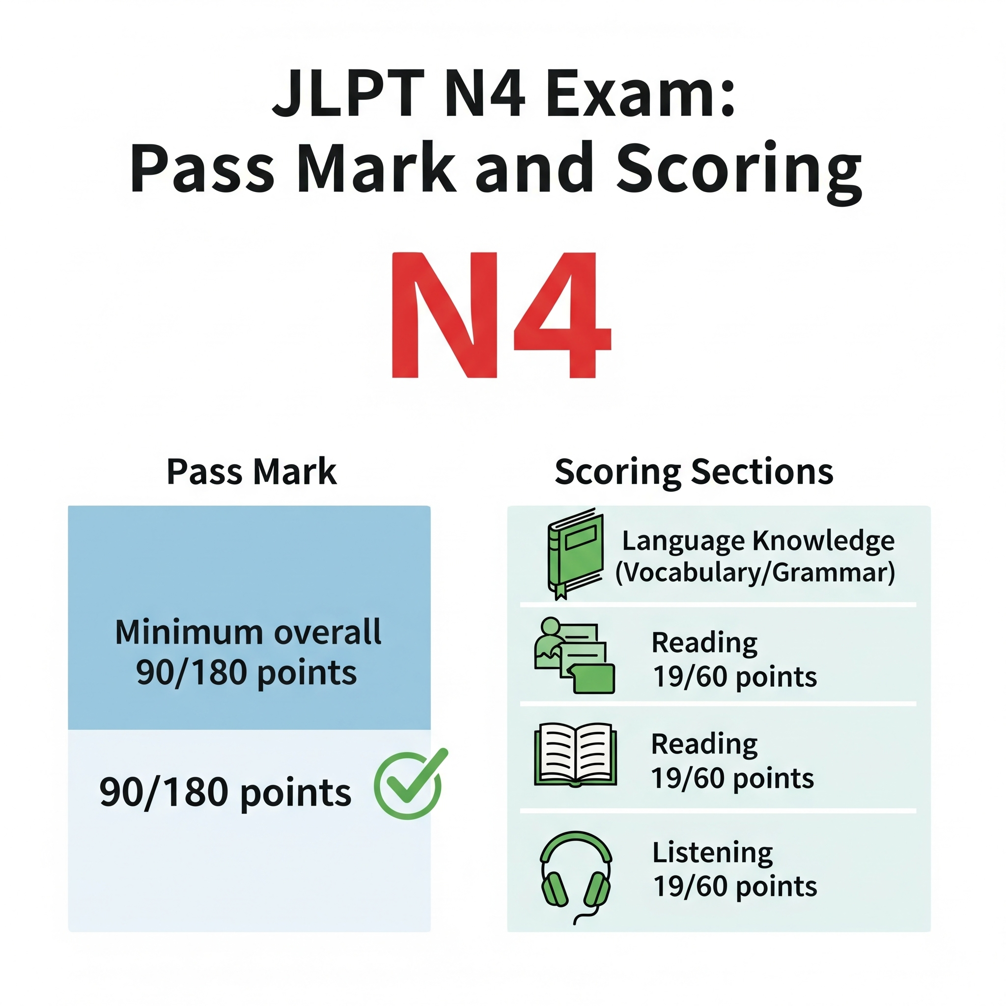 JLPT N4 Exam Past Papers: How to Use Them Effectively