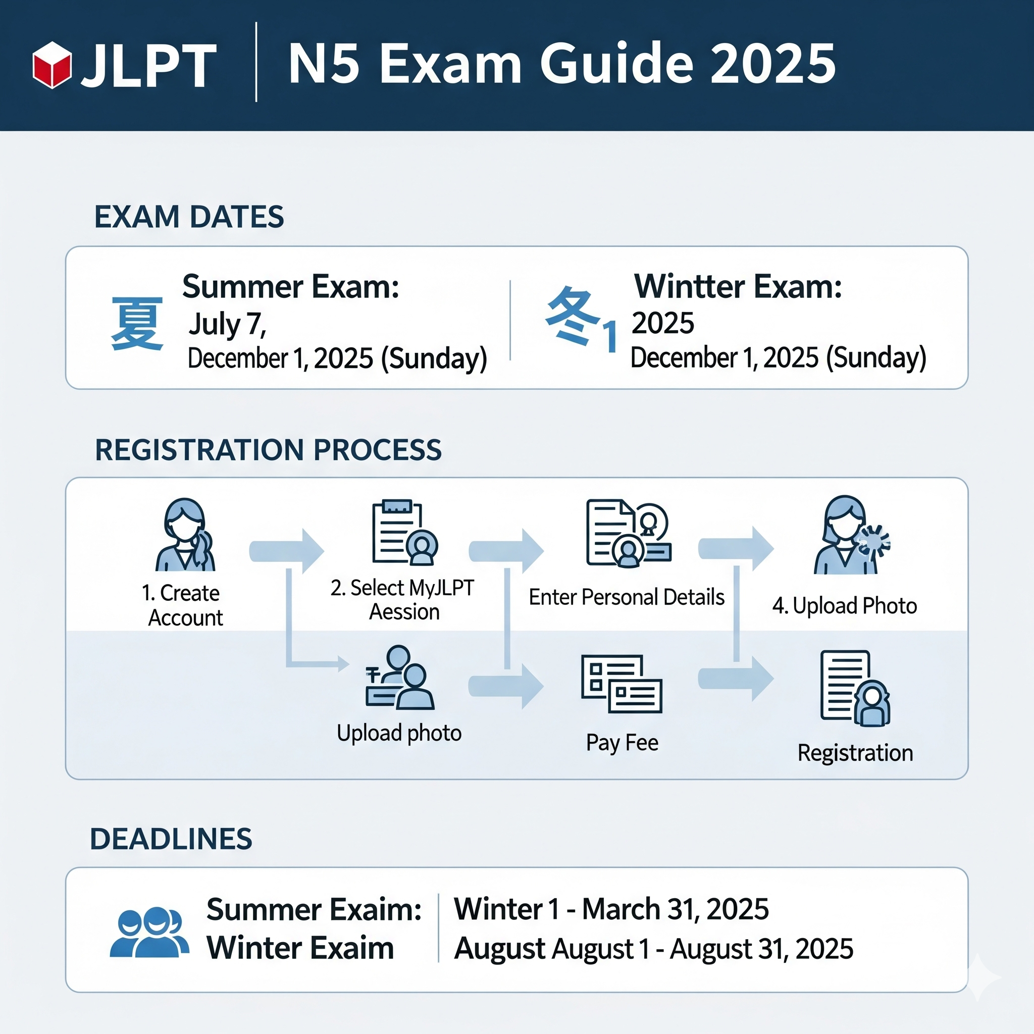 When is JLPT N5 Exam 2025? Registration & Dates